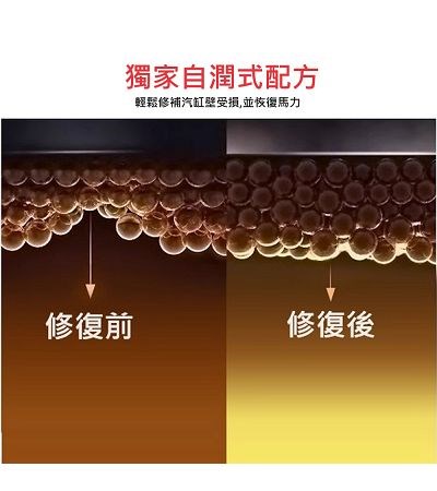 強效潤滑配方｜提升引擎效能