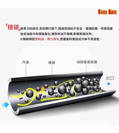 噴油嘴積碳清潔可以達到順暢油路的效果