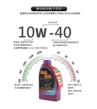史帝波特 10W40車用機油